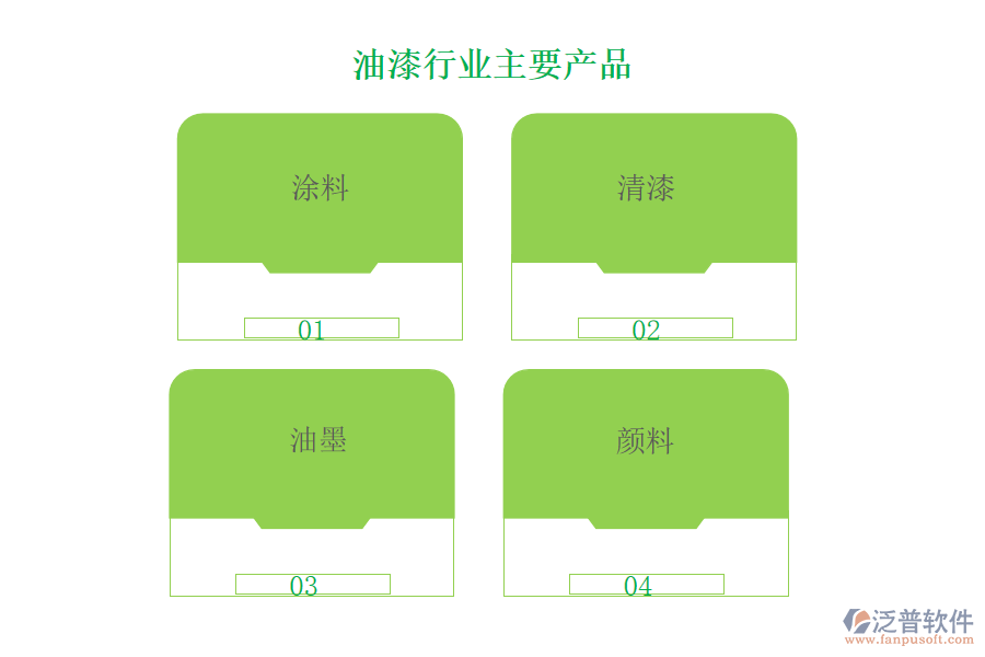 油漆行業(yè)做什么產(chǎn)品及服務