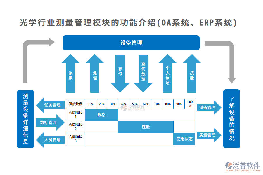光學(xué)行業(yè)測量管理模塊的功能介紹(OA系統(tǒng)、ERP系統(tǒng))