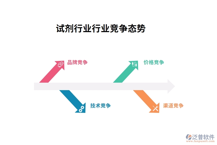 試劑行業(yè)行業(yè)競(jìng)爭(zhēng)態(tài)勢(shì)