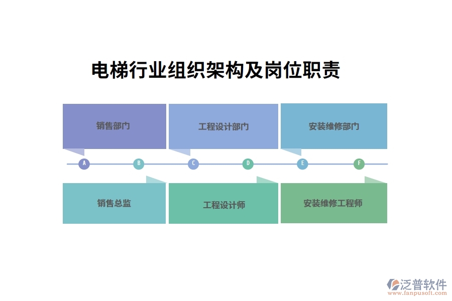 電梯行業(yè)組織架構及崗位職責