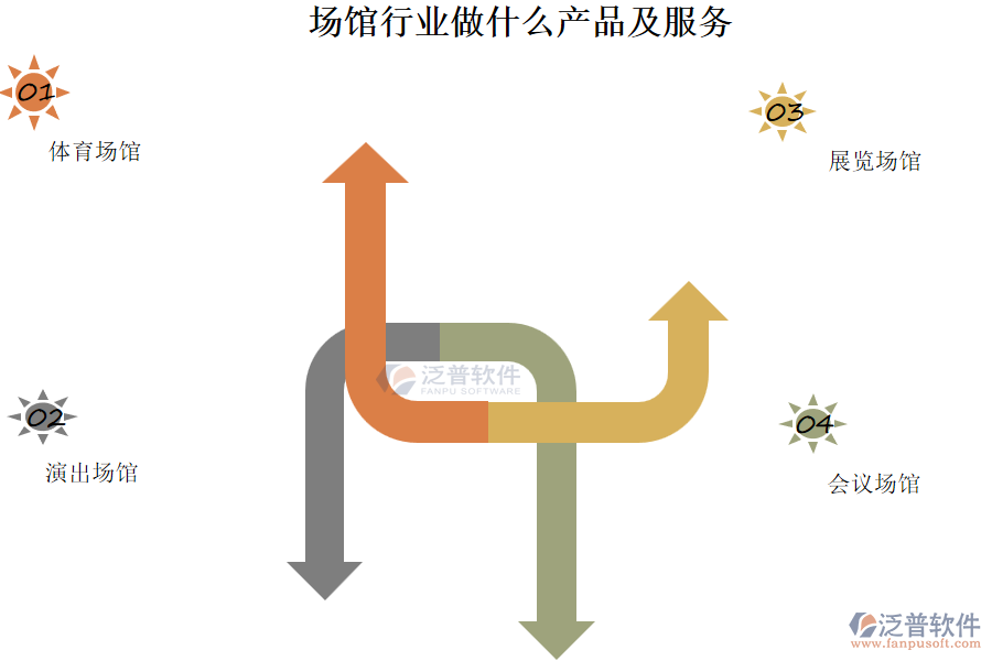 場館行業(yè)做什么產(chǎn)品及服務