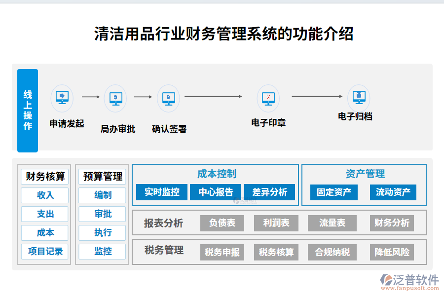 清潔用品行業(yè)財務(wù)管理系統(tǒng)的功能介紹