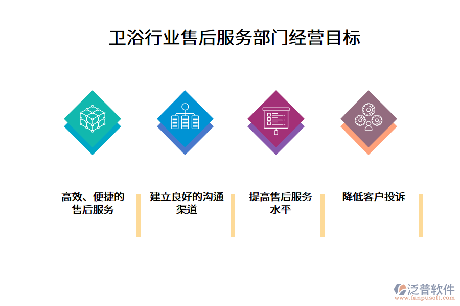 衛(wèi)浴行業(yè)售后服務部門經營目標