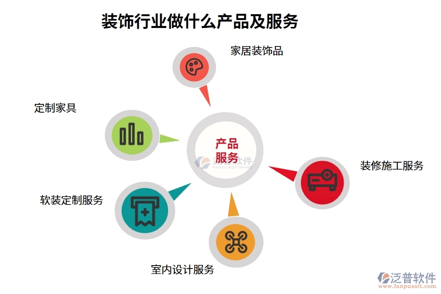 裝飾行業(yè)做什么產(chǎn)品及服務