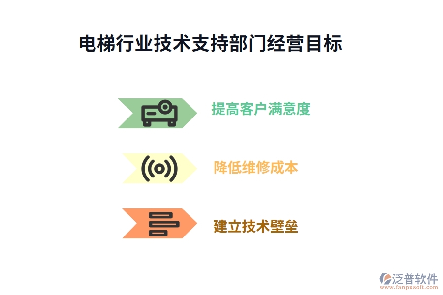 電梯行業(yè)技術支持部門業(yè)務流程及經營目標