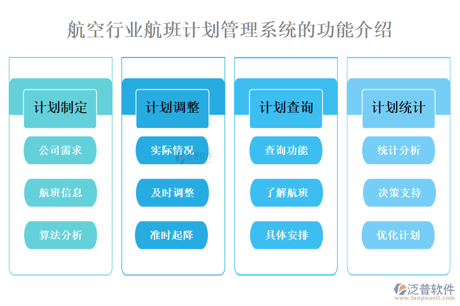 一、航空行業(yè)航班計(jì)劃管理系統(tǒng)的功能介紹