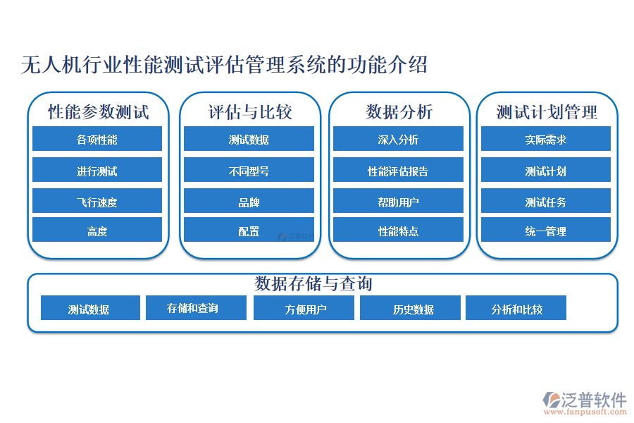 無人機(jī)行業(yè)性能測(cè)試評(píng)估管理系統(tǒng)的功能介紹