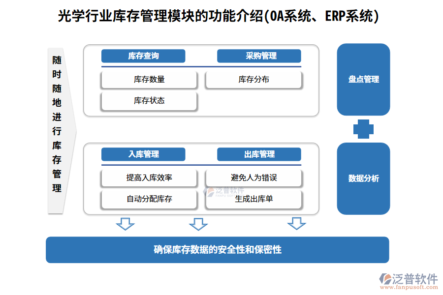 光學行業(yè)庫存管理模塊的功能介紹(OA系統(tǒng)、ERP系統(tǒng))