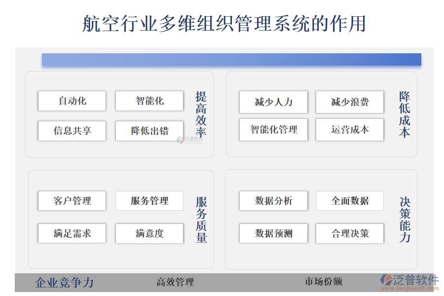 二、航空行業(yè)多維組織管理系統(tǒng)的作用