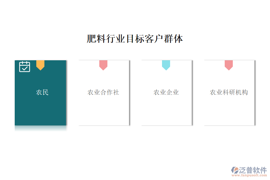 肥料行業(yè)目標客戶群體
