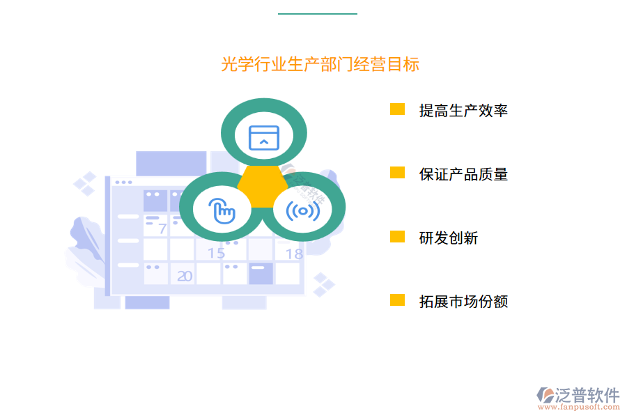 經(jīng)營(yíng)目標(biāo)
