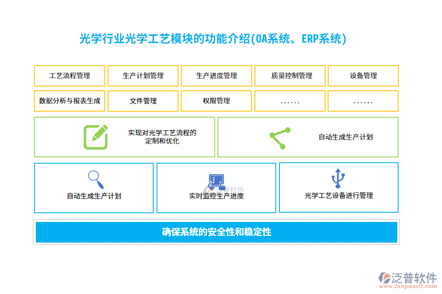 光學(xué)行業(yè)光學(xué)工藝管理模塊的功能介紹(OA系統(tǒng)、ERP系統(tǒng))
