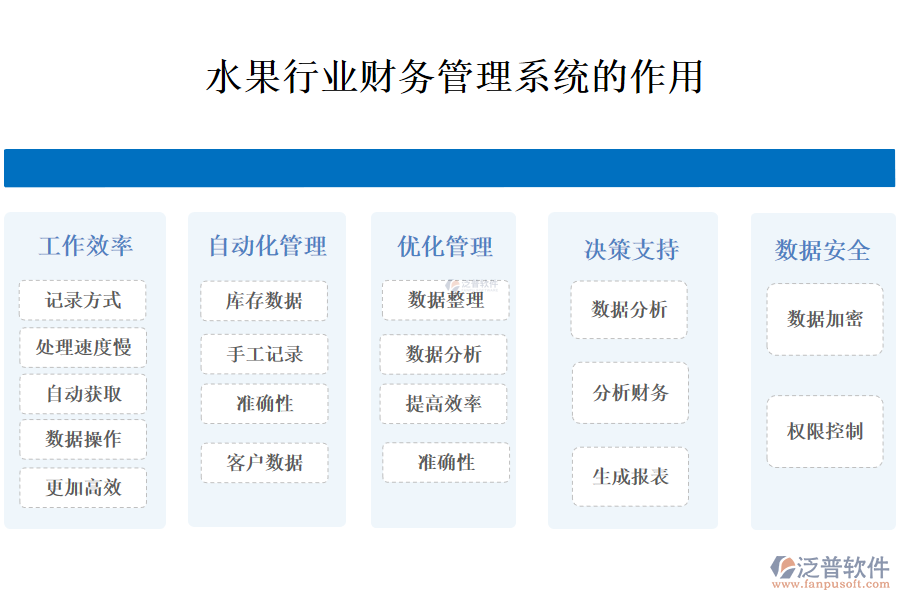 　二、水果行業(yè)財(cái)務(wù)管理系統(tǒng)的作用 