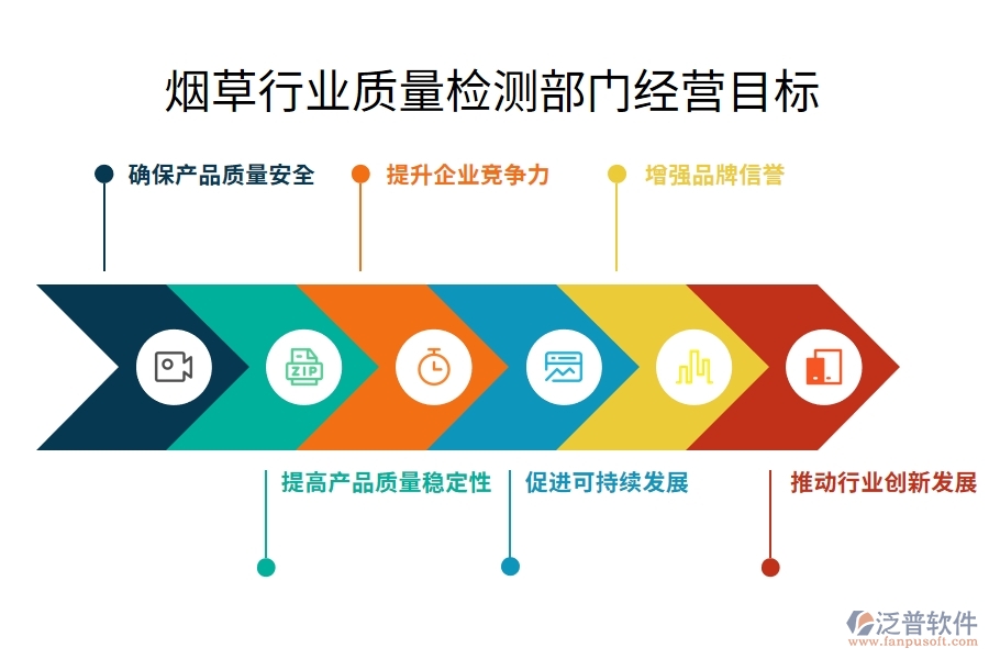 煙草行業(yè)質量檢測部門經(jīng)營目標