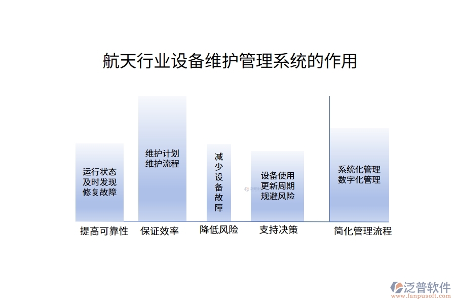 航天行業(yè)設備維護管理系統(tǒng)的作用