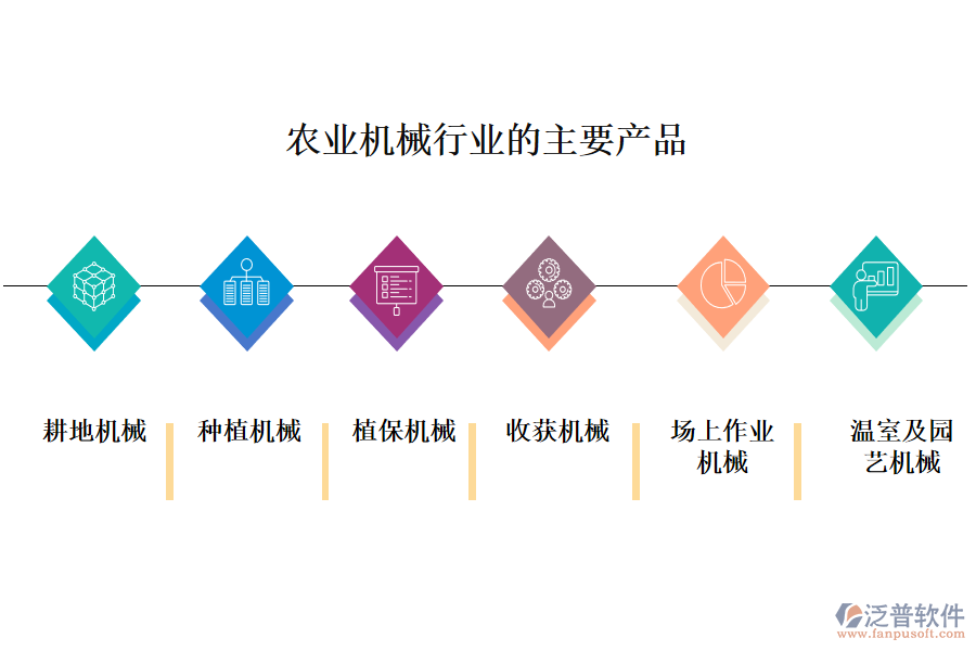 一、農(nóng)業(yè)機(jī)械行業(yè)做什么產(chǎn)品及服務(wù)