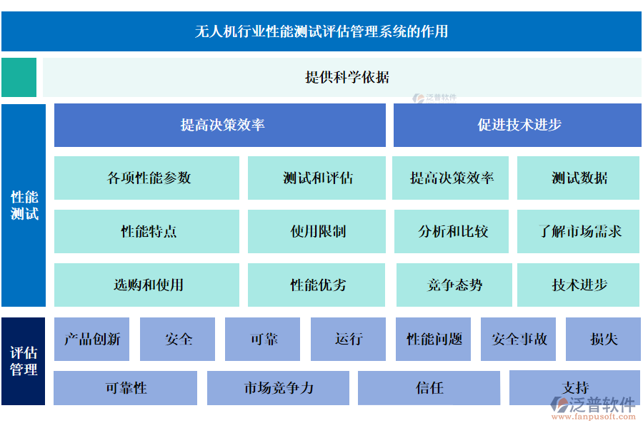 無人機(jī)行業(yè)性能測(cè)試評(píng)估管理系統(tǒng)的作用