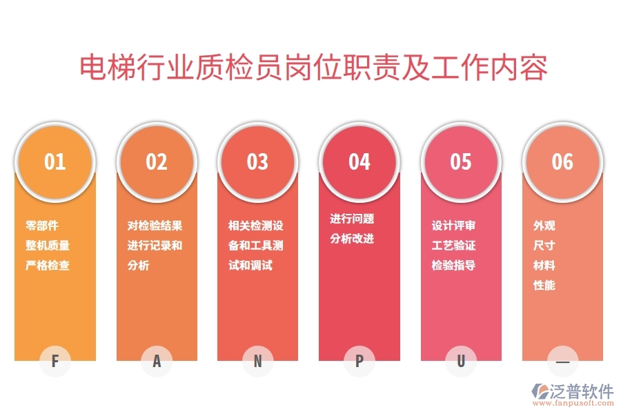 電梯行業(yè)質檢員崗位職責及工作內容