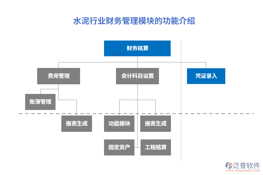 水泥行業(yè)財(cái)務(wù)管理模塊的功能介紹