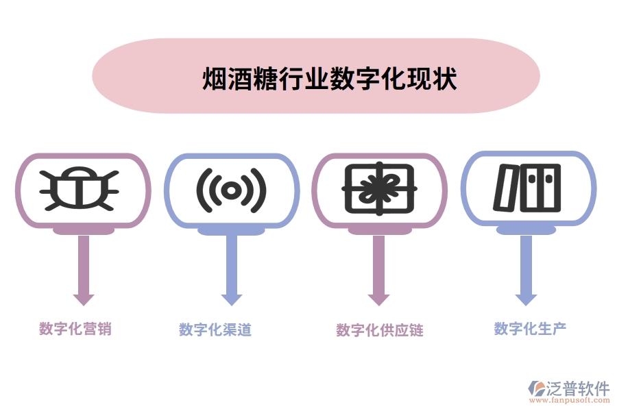 煙酒糖行業(yè)數字化現狀