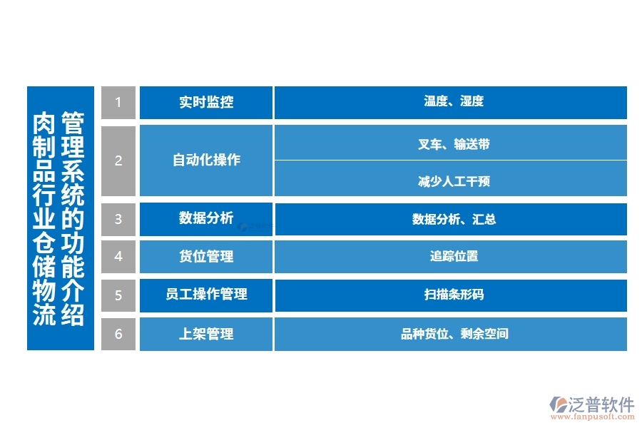 肉制品行業(yè)倉儲物流管理系統的功能介紹