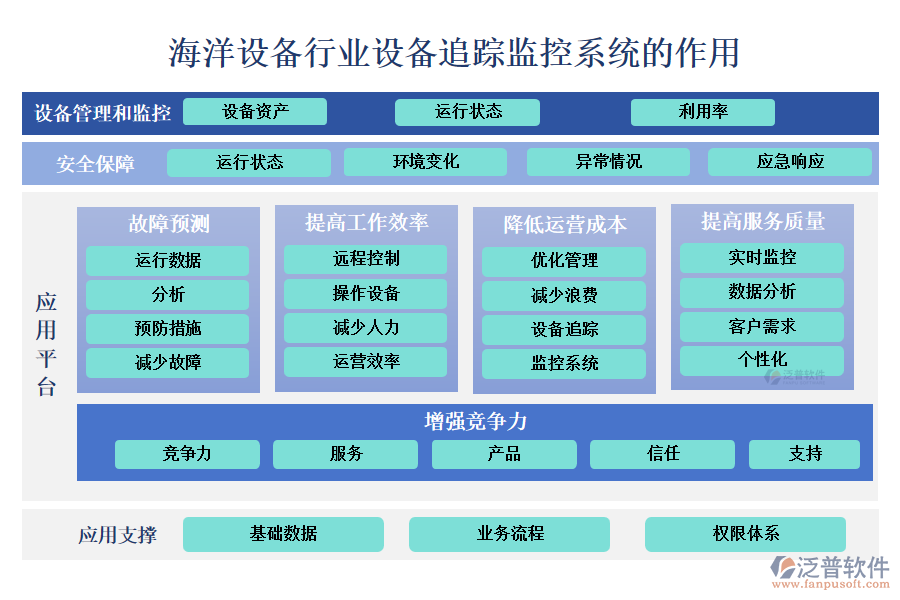 海洋設備行業(yè)設備追蹤監(jiān)控系統(tǒng)的作用