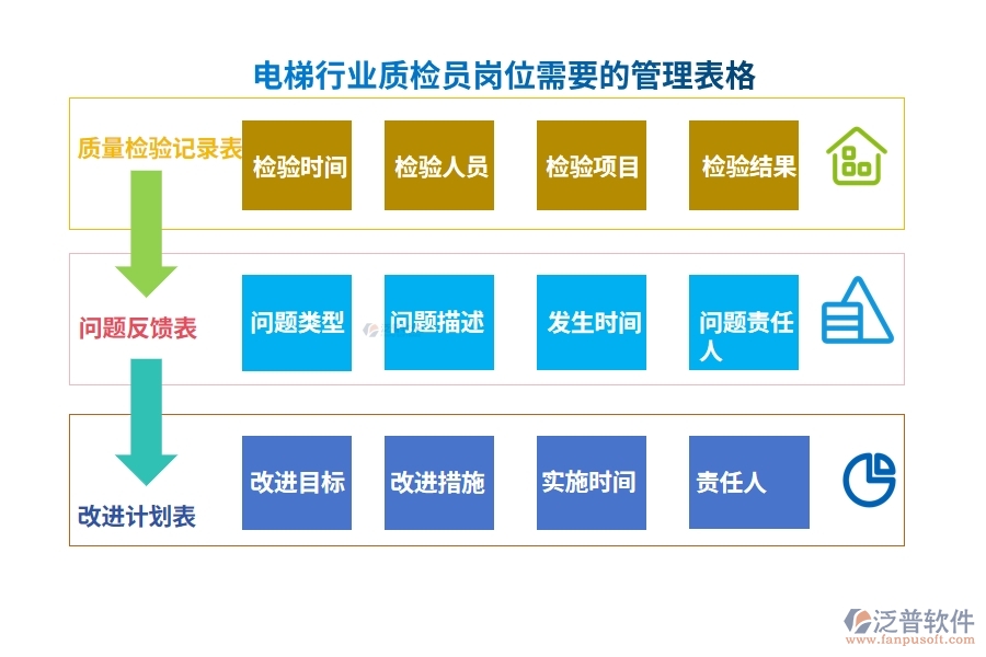 電梯行業(yè)質檢員崗位需要的管理表格