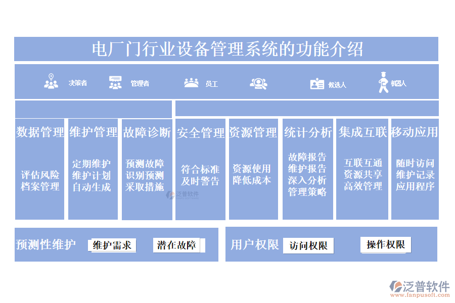 　一、電廠門行業(yè)設(shè)備管理系統(tǒng)的功能介紹 