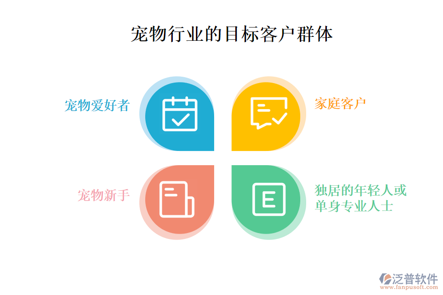 二、寵物行業(yè)的目標(biāo)客戶群體