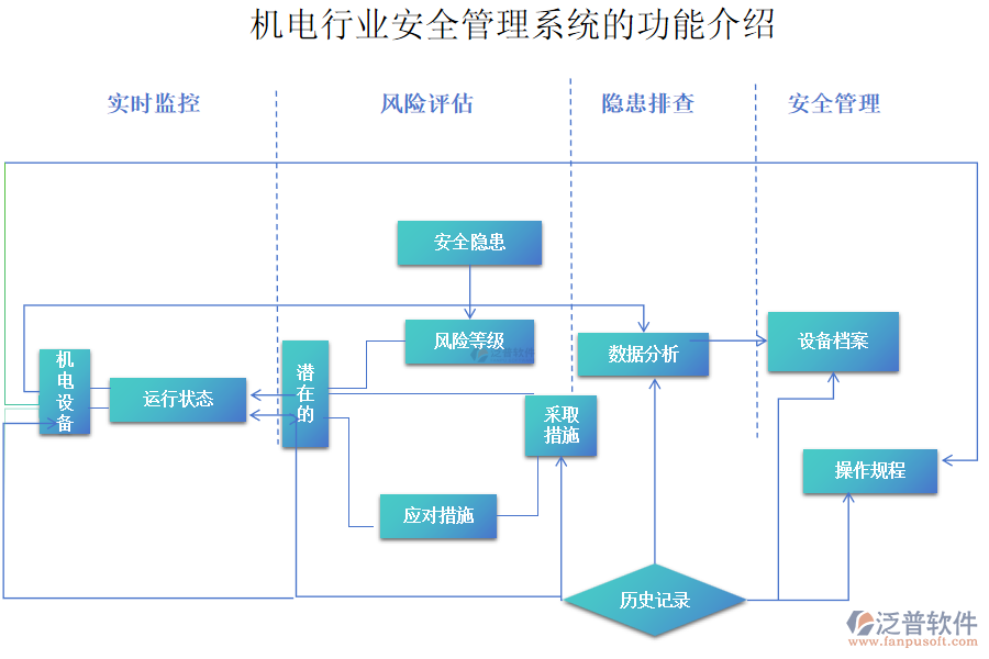 機(jī)電行業(yè)安全管理系統(tǒng)的功能介紹