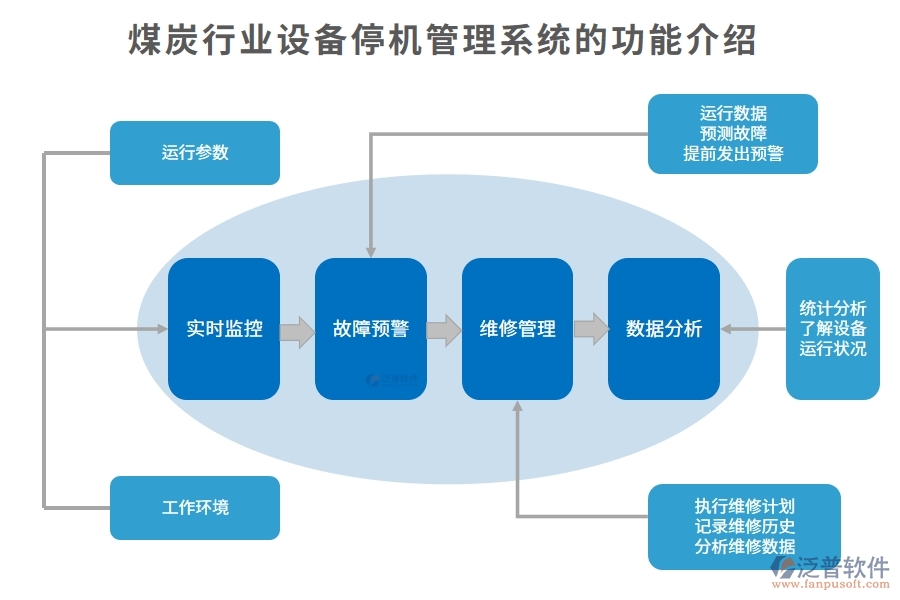 煤炭行業(yè)設(shè)備停機管理系統(tǒng)的功能介紹