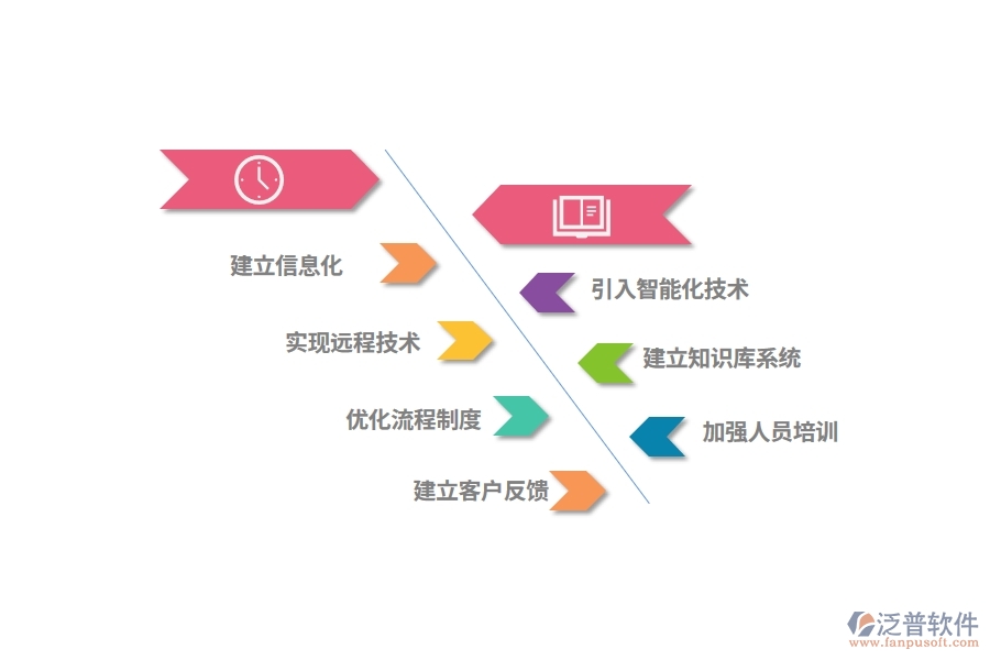 電梯行業(yè)技術支持部門信息化解決方案