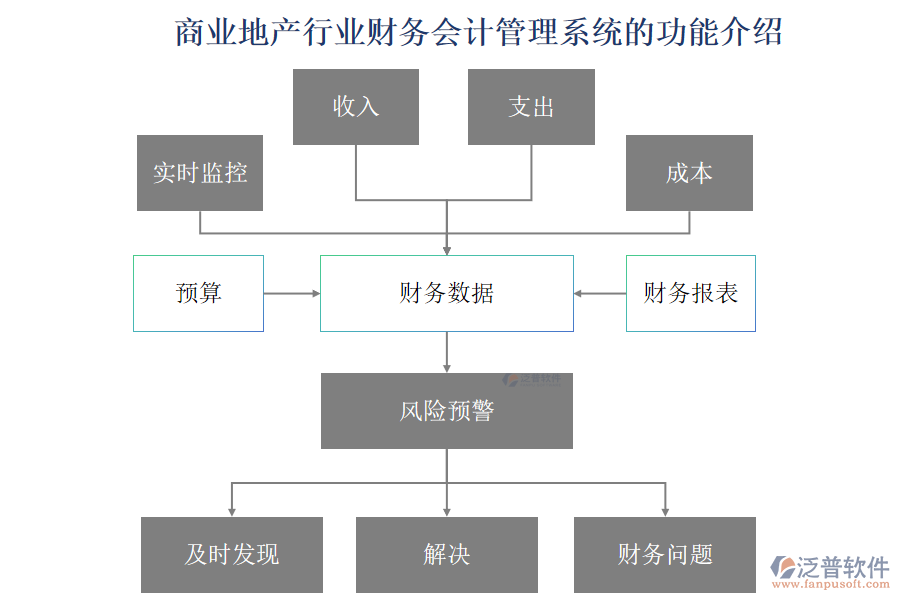 商業(yè)地產(chǎn)行業(yè)財(cái)務(wù)會計(jì)管理系統(tǒng)的功能介紹