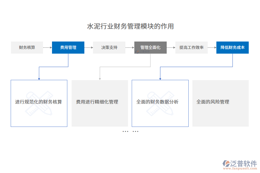 水泥行業(yè)財(cái)務(wù)管理模塊的作用