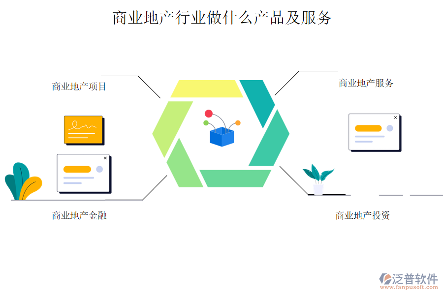 商業(yè)地產(chǎn)行業(yè)做什么產(chǎn)品及服務
