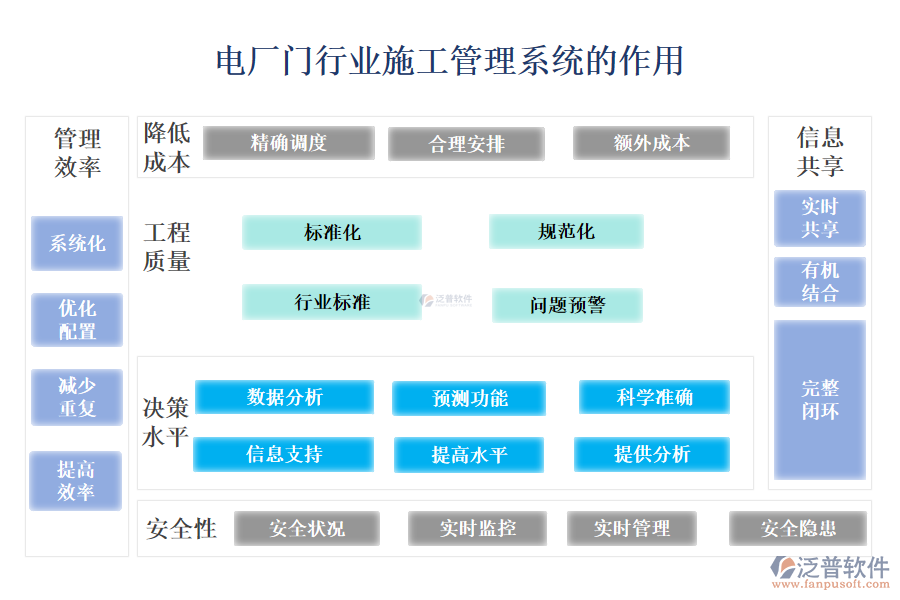 　二、電廠門(mén)行業(yè)施工管理系統(tǒng)的作用 
