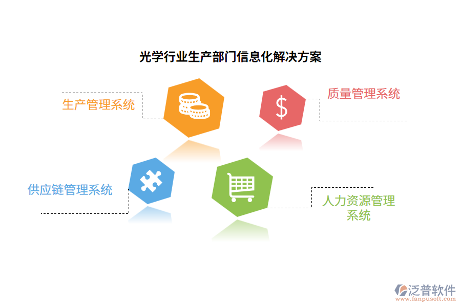 光學(xué)行業(yè)生產(chǎn)部門(mén)信息化解決方案