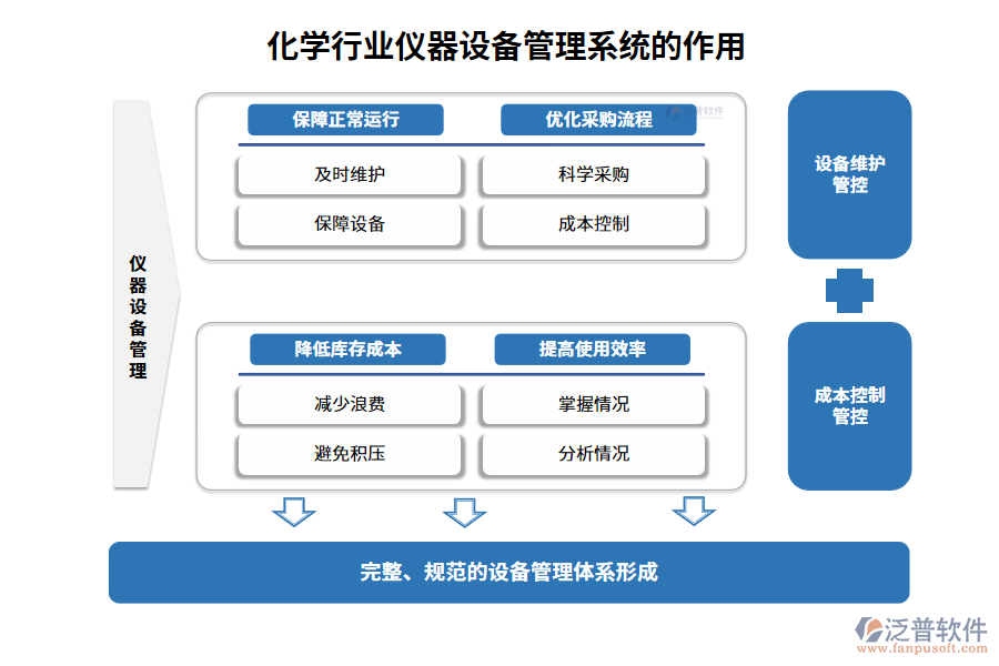 化學行業(yè)儀器設備管理系統(tǒng)的作用
