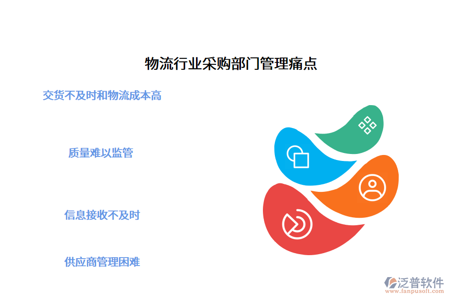 物流行業(yè)采購部門管理痛點(diǎn)