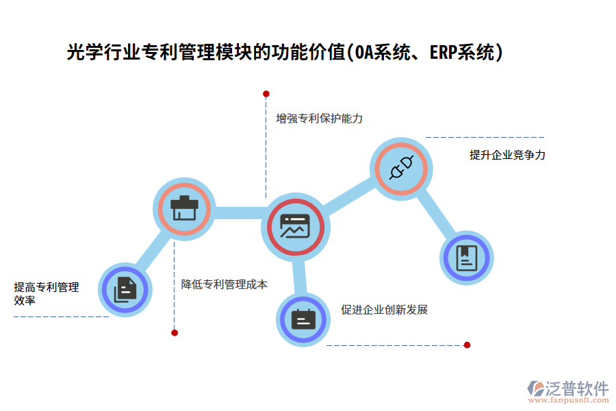 光學(xué)行業(yè)專利管理模塊的功能價(jià)值(OA系統(tǒng)、ERP系統(tǒng))