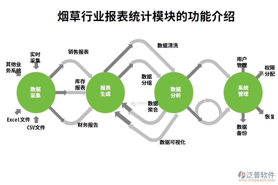 煙草行業(yè)報表統(tǒng)計模塊的功能介紹