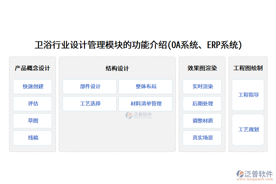 衛(wèi)浴行業(yè)設(shè)計管理模塊的功能介紹(OA系統(tǒng)、ERP系統(tǒng))
