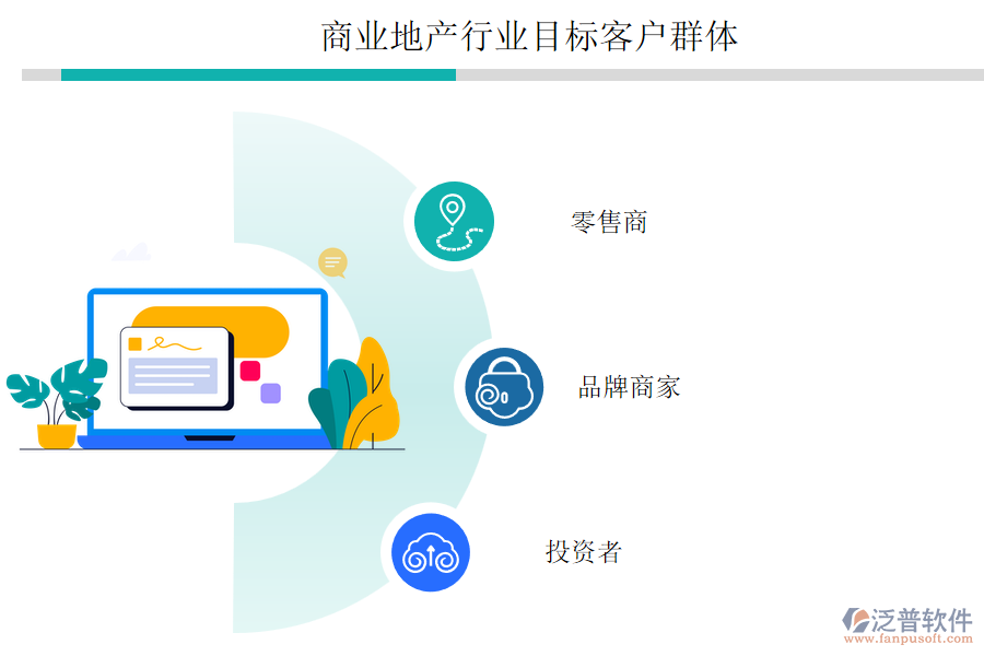 商業(yè)地產(chǎn)行業(yè)目標客戶群體
