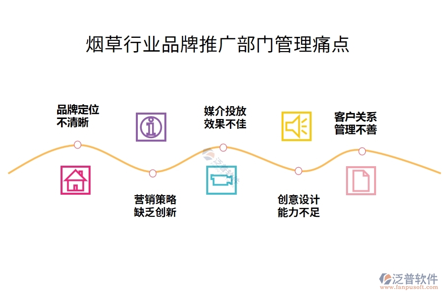 煙草行業(yè)品牌推廣部門管理痛點(diǎn)