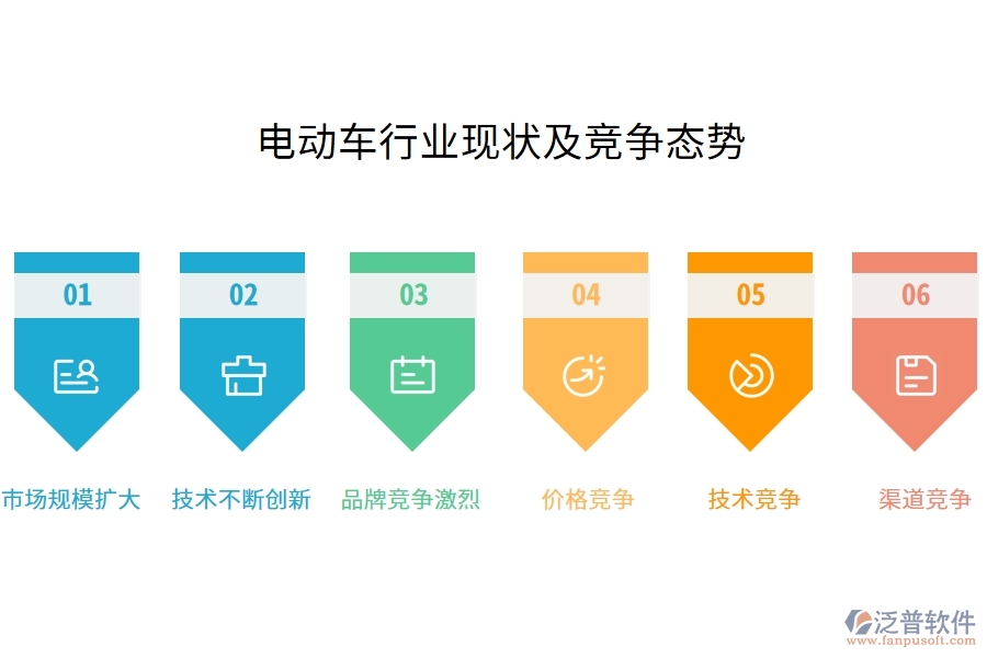電動(dòng)車行業(yè)現(xiàn)狀及競爭態(tài)勢