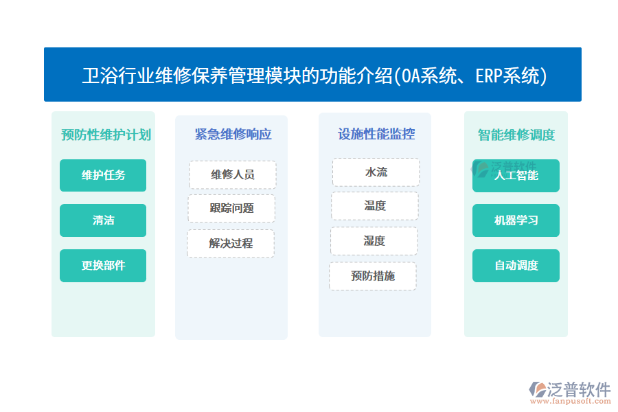 衛(wèi)浴行業(yè)維修保養(yǎng)管理模塊的功能介紹(OA系統(tǒng)、ERP系統(tǒng))