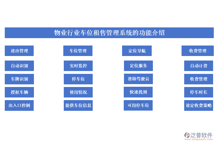 物業(yè)行業(yè)車(chē)位租售管理系統(tǒng)的功能介紹