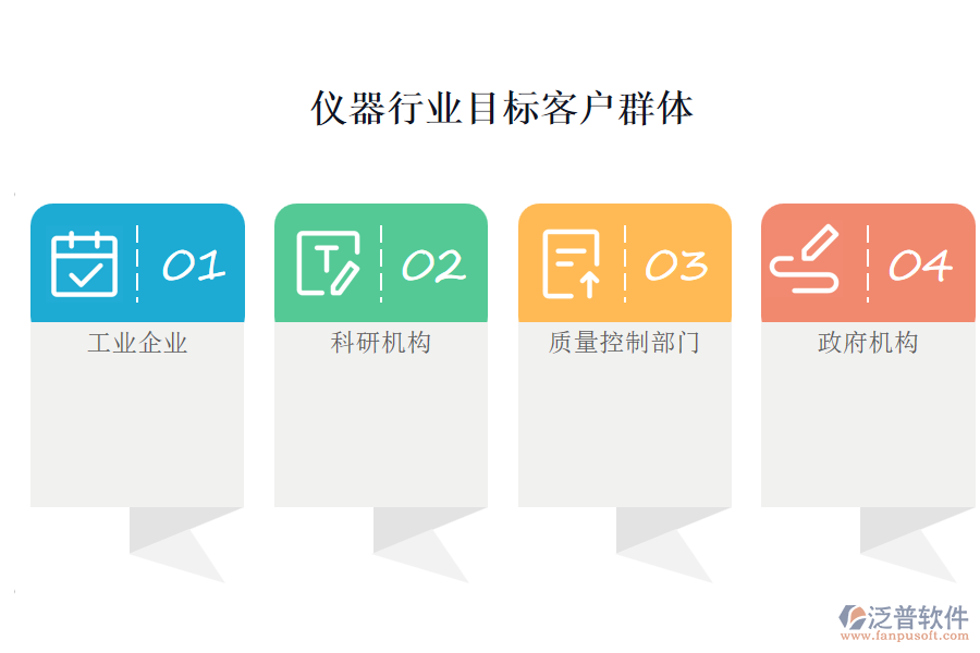 儀器行業(yè)目標客戶群體