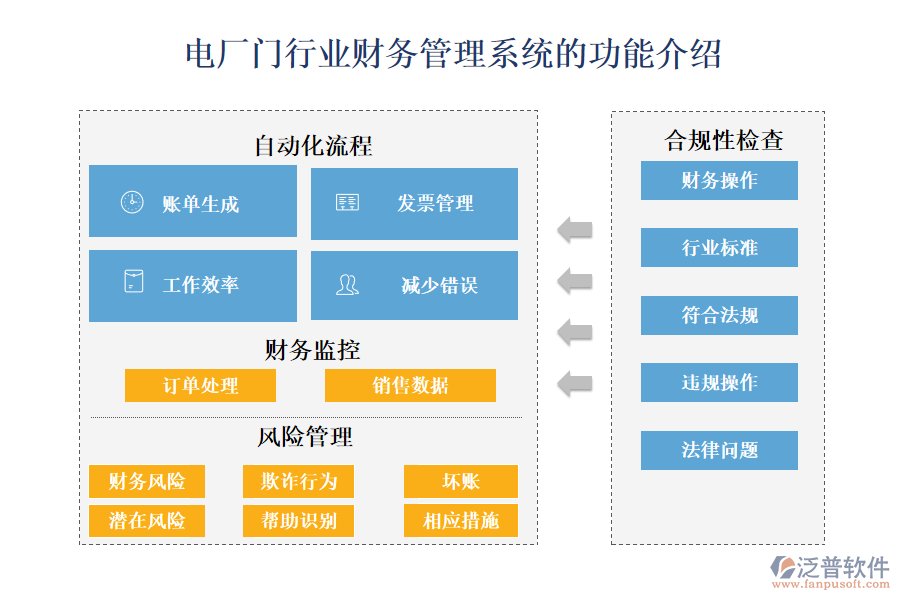 一、電廠門行業(yè)財務管理系統(tǒng)的功能介紹 