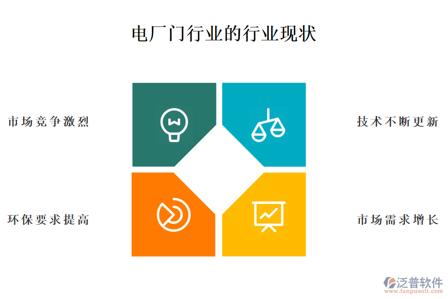 二、電廠門行業(yè)的行業(yè)現(xiàn)狀及競爭